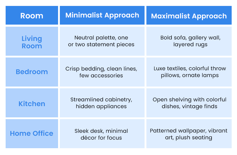 Minimalist vs Maximalist Interiors: Which Design Style Fits You in 2025?